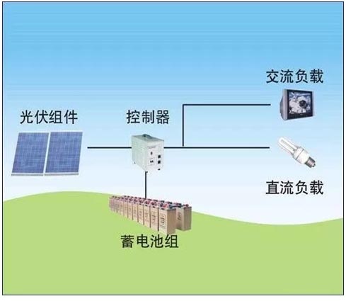  江西太阳能路灯,南昌太阳能路灯,南昌太阳能路灯厂家